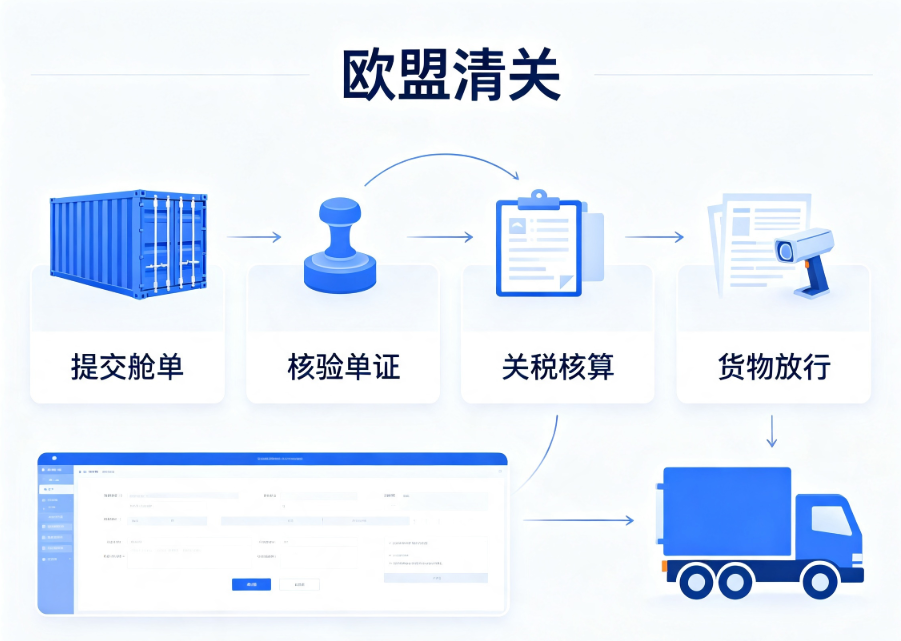 欧盟清关为什么容易出现延误？企业出口时要注意哪些问题？