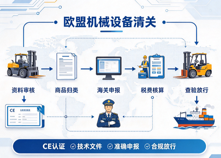 欧盟机械设备清关要准备什么?从报关资料、CE认证到关税缴纳流程详解